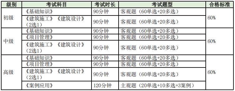 萍鄉bim工程師證書怎么考bim工程師證書多少錢考一個  第1張