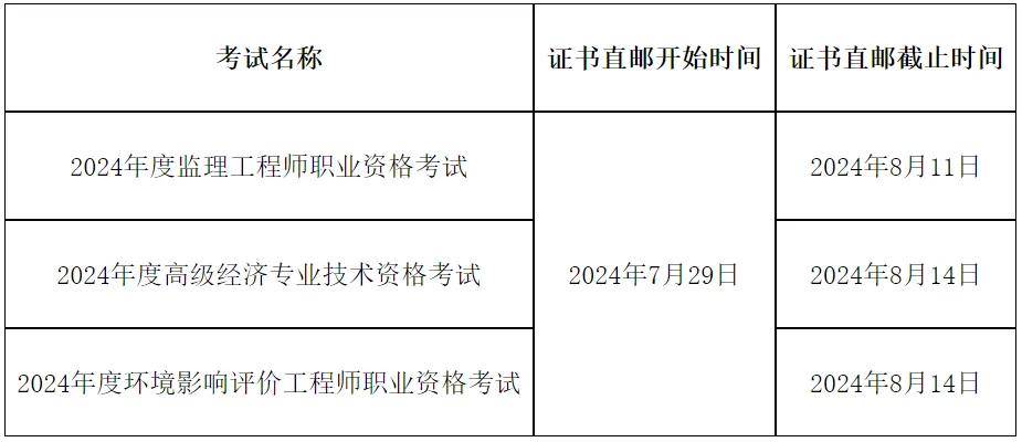 監理工程師注冊監理工程師注冊號怎么查詢  第1張