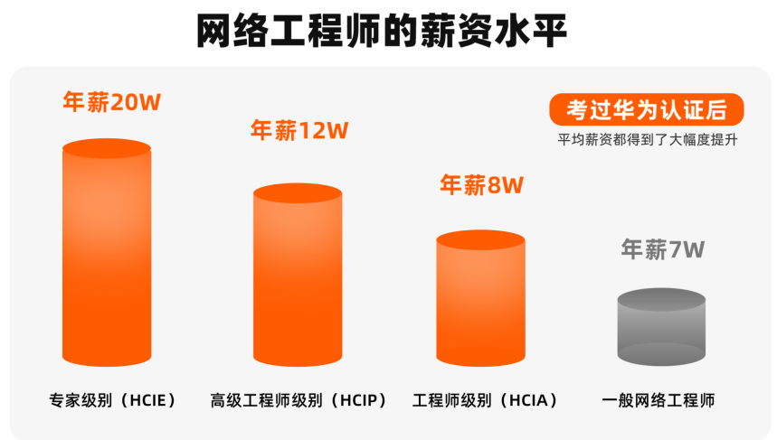 華為外包結構工程師值得做嗎,華為外包結構工程師值得做嗎工資高嗎  第1張