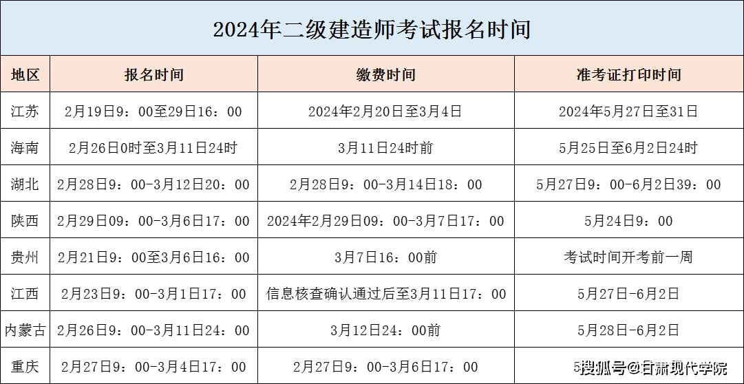 建造師二級報名資格,二級建造師執(zhí)業(yè)資格證書報名流程  第1張