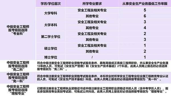 全國(guó)水利造價(jià)師在哪里報(bào)名,水利造價(jià)工程師考試報(bào)名  第2張
