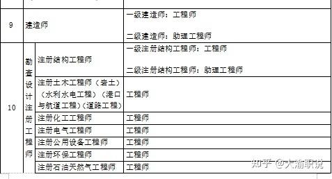 二級(jí)結(jié)構(gòu)工程師是職稱嗎二級(jí)結(jié)構(gòu)工程師相當(dāng)于職稱  第1張