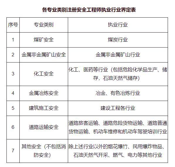 注冊(cè)安全工程師通過分?jǐn)?shù)注冊(cè)安全工程師分?jǐn)?shù)線劃定  第2張