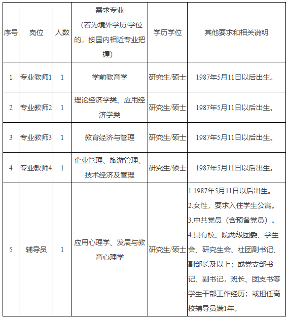 金華監理工程師招聘金華監理工程師招聘網最新招聘信息  第1張