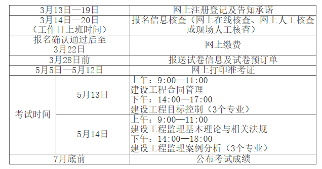 公路監理工程師報名公路監理工程師報名入口官網  第1張