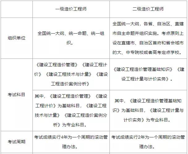 二級結(jié)構(gòu)工程師價(jià)格,二級結(jié)構(gòu)工程師性價(jià)比  第1張