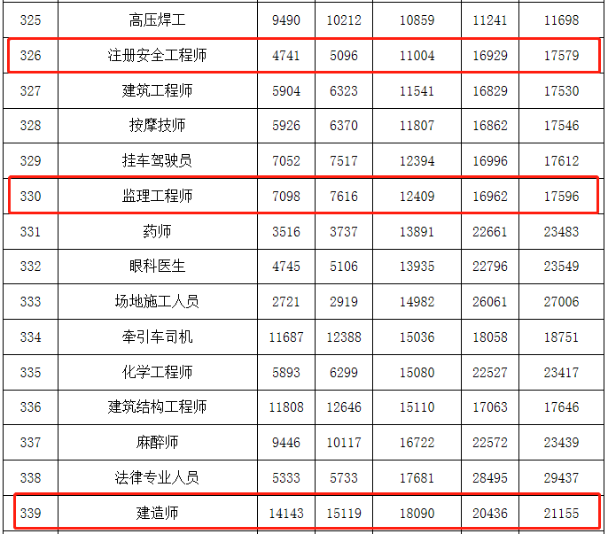 浙江招聘監理工程師信息,浙江招聘監理工程師  第1張