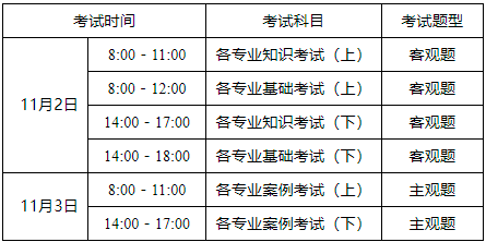 注冊(cè)巖土工程師報(bào)考專(zhuān)業(yè)表格,注冊(cè)巖土工程師報(bào)考專(zhuān)業(yè)表  第1張