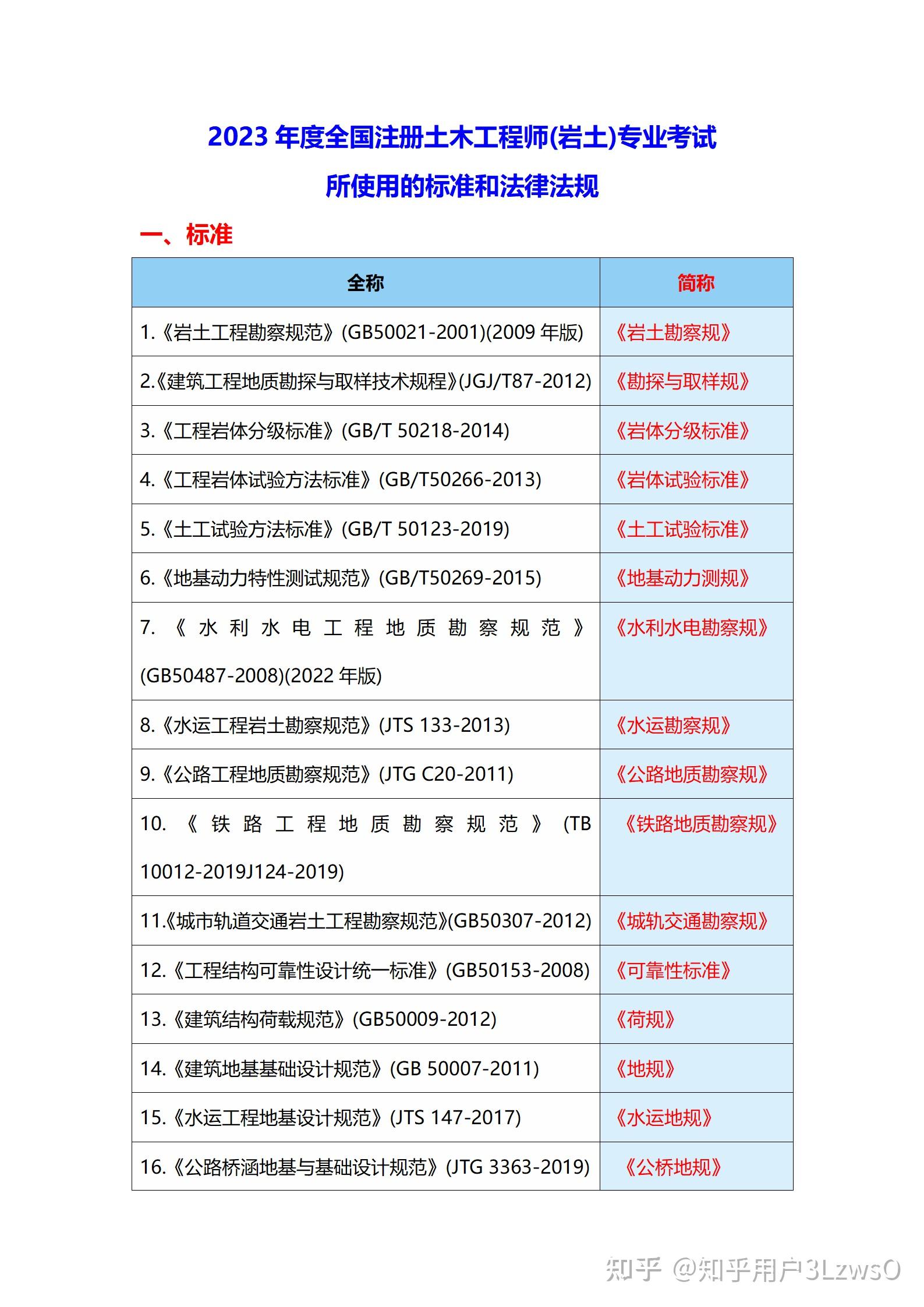 注冊(cè)巖土工程師報(bào)考專(zhuān)業(yè)表格,注冊(cè)巖土工程師報(bào)考專(zhuān)業(yè)表  第2張