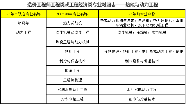 電氣造價(jià)工程師報(bào)考條件,電氣造價(jià)師證有什么用  第2張