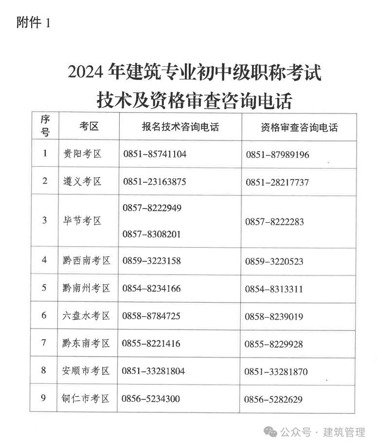 注冊造價(jià)工程師職稱注冊造價(jià)工程師 職稱  第1張