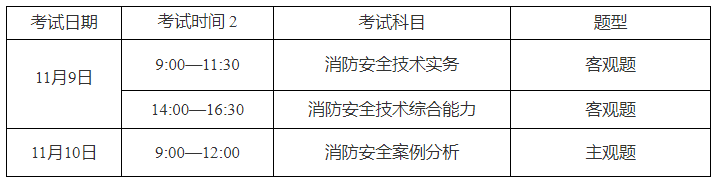 去年一級(jí)消防工程師報(bào)名時(shí)間表,去年一級(jí)消防工程師報(bào)名時(shí)間  第2張