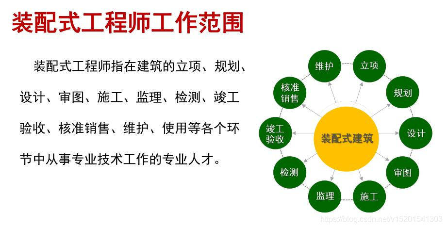 bim裝配式高級(jí)工程師報(bào)名費(fèi)bim裝配式高級(jí)工程師證書(shū)報(bào)考  第1張