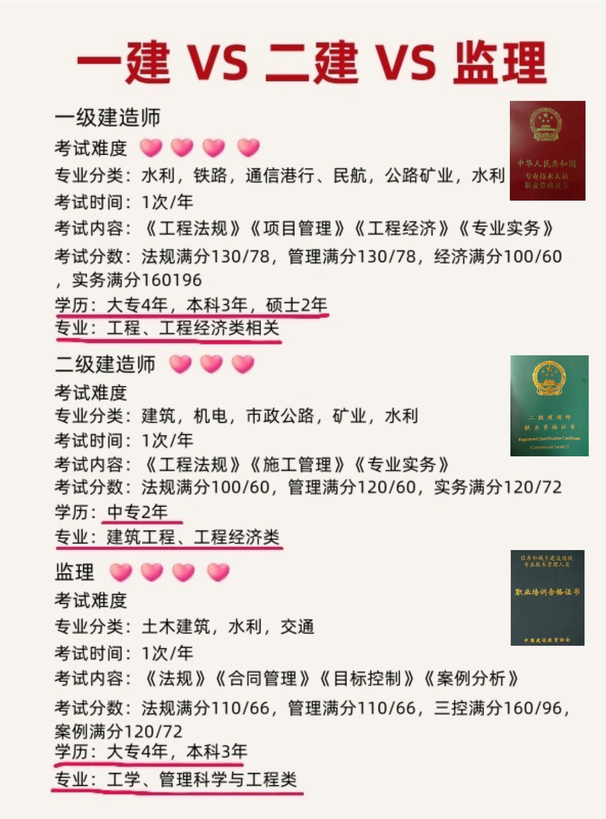 一級建造師難度,一級建造師難度排行榜最新  第1張