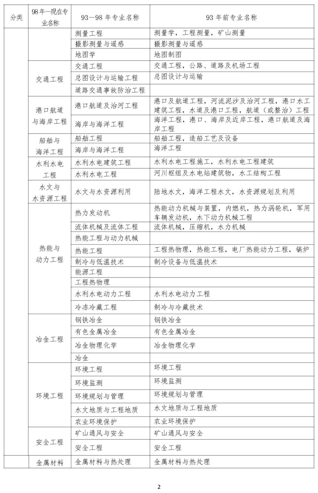 福建注冊安全工程師報名條件福建省注冊安全工程師繼續(xù)教育  第1張