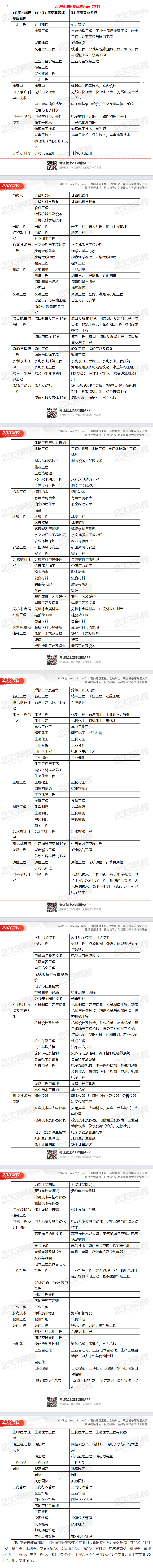 二級建造師報名時間2025年官網(wǎng),二級建造師報名的官網(wǎng)  第2張