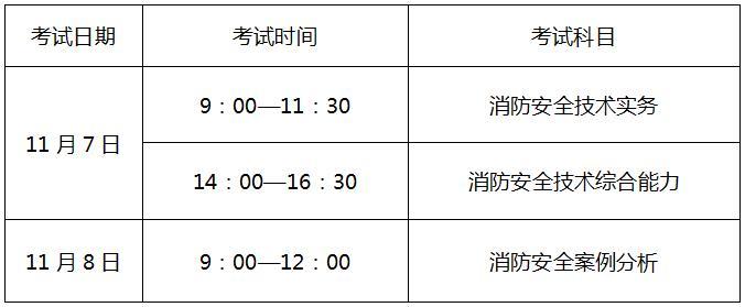 一級消防工程師考哪些科目一級消防工程師考試周期  第1張