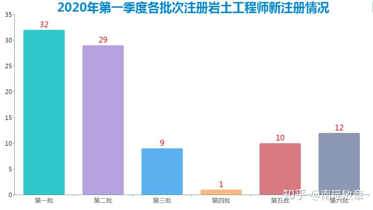 大神考過(guò)注冊(cè)巖土工程師和一建市政巖土工程師和市政哪個(gè)厲害  第1張