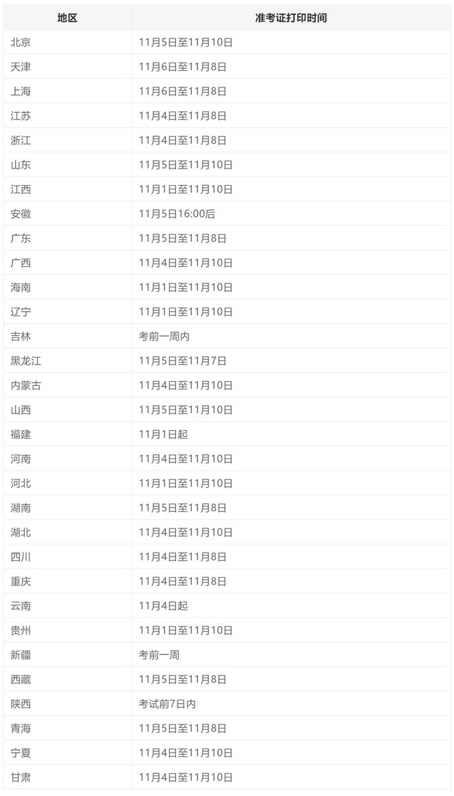二級級消防工程師考試時間二級消防工程師考試時間2024年  第1張