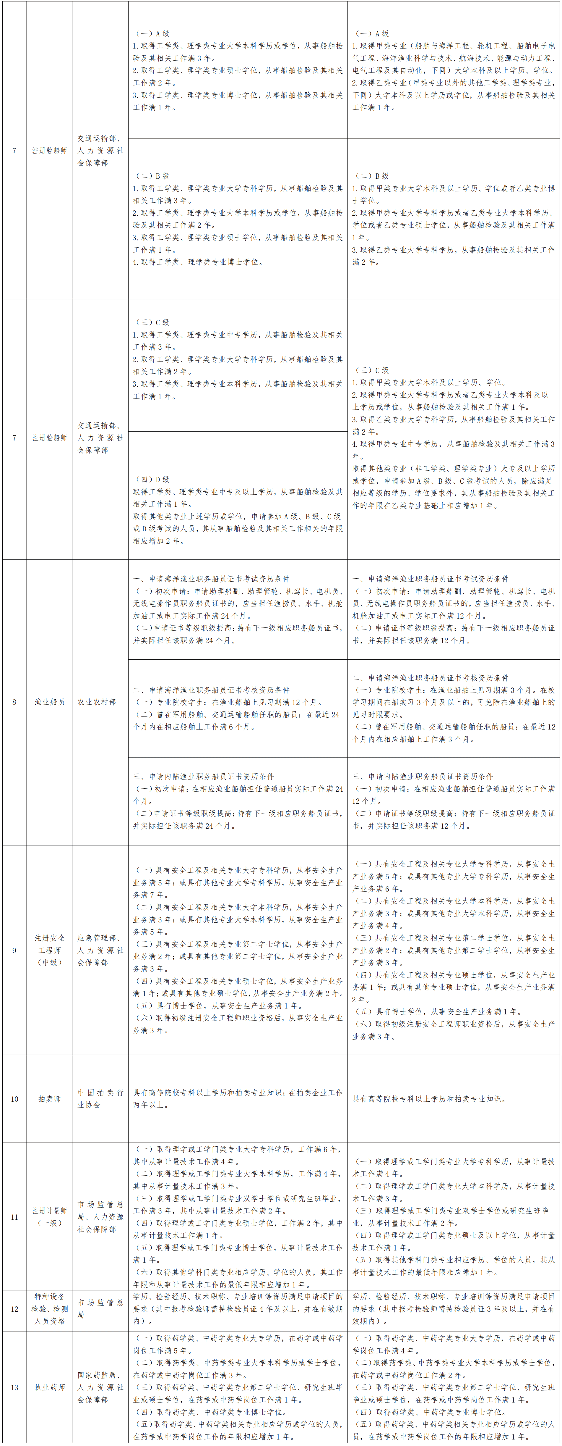 造價(jià)工程師年齡超過(guò)幾歲失效造價(jià)工程師年限要求  第1張