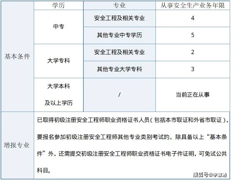 陜西注冊(cè)安全工程師招聘,陜西注冊(cè)安全工程師  第1張