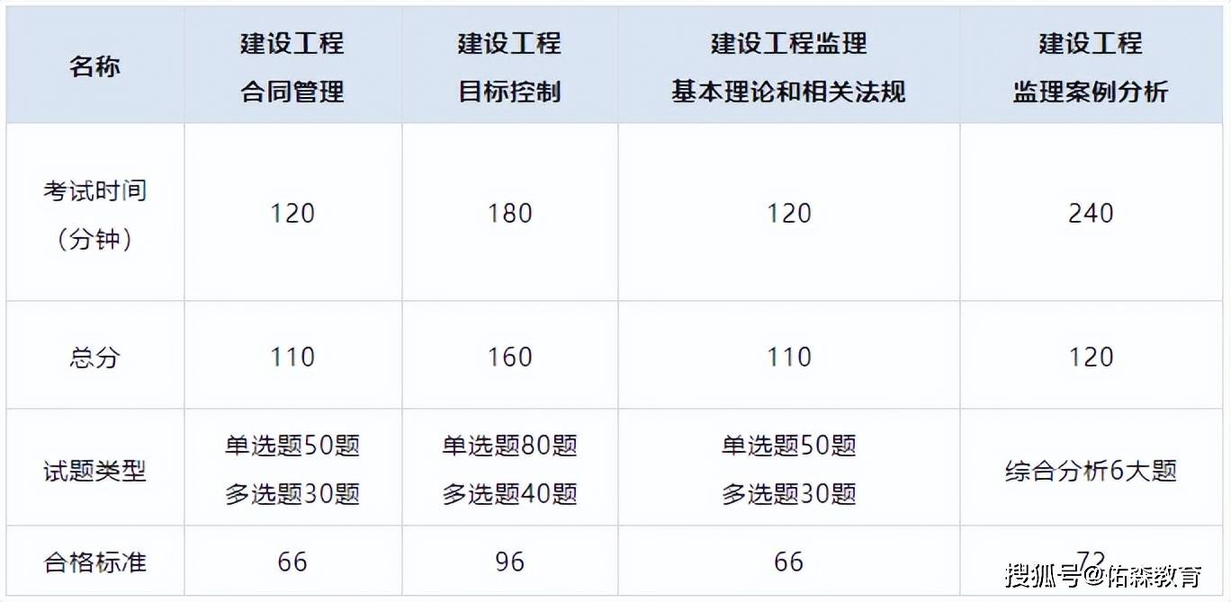 寧波市監理員考試時間寧波監理工程師考試  第2張