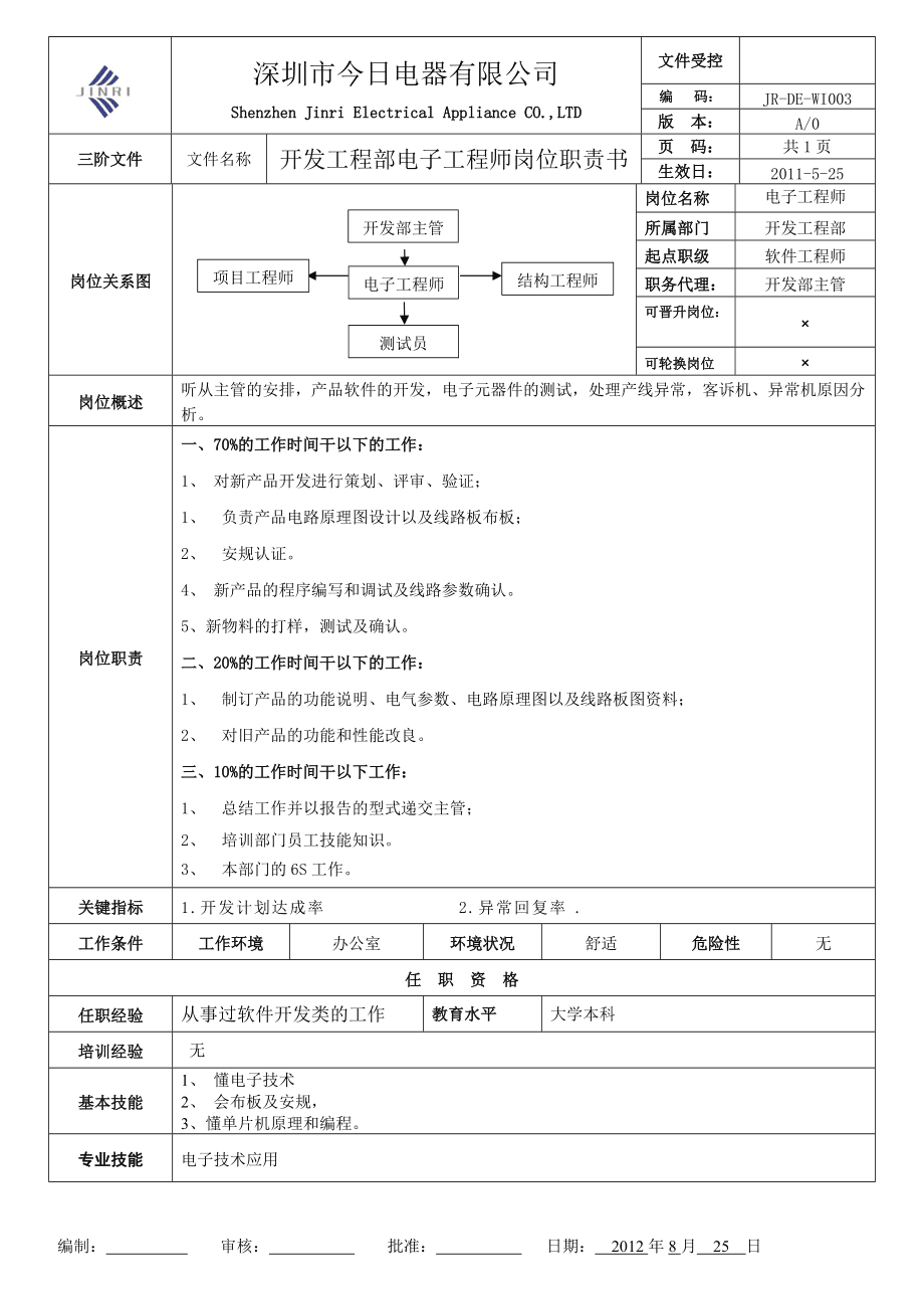 內外飾結構設計工程師崗位職責要求,內外飾結構設計工程師崗位職責  第1張