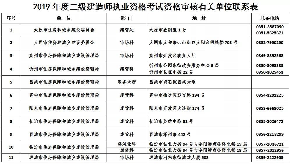 考二級(jí)建造師需要多少錢考二級(jí)建造師需要花多少錢  第2張