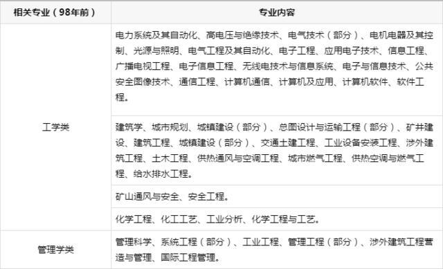 寧夏消防工程師報考條件要求,寧夏消防工程師報考條件  第1張