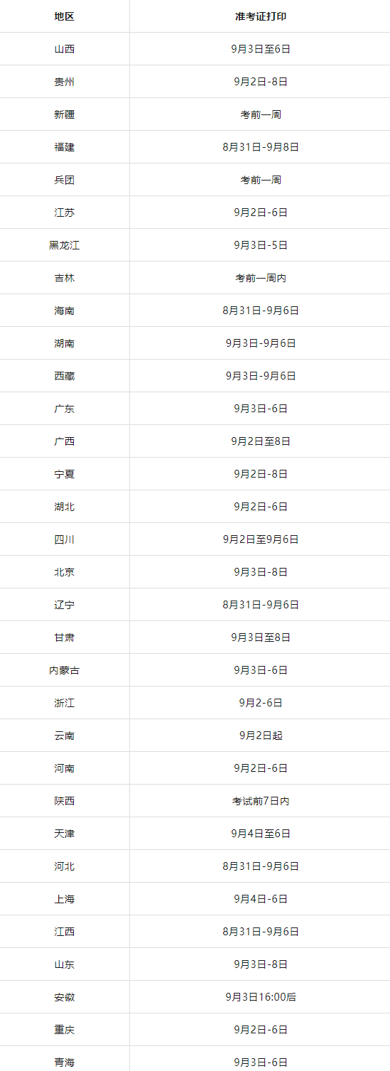 一級建造師報名時間2024年官網(wǎng)一級建造師報名時間  第1張