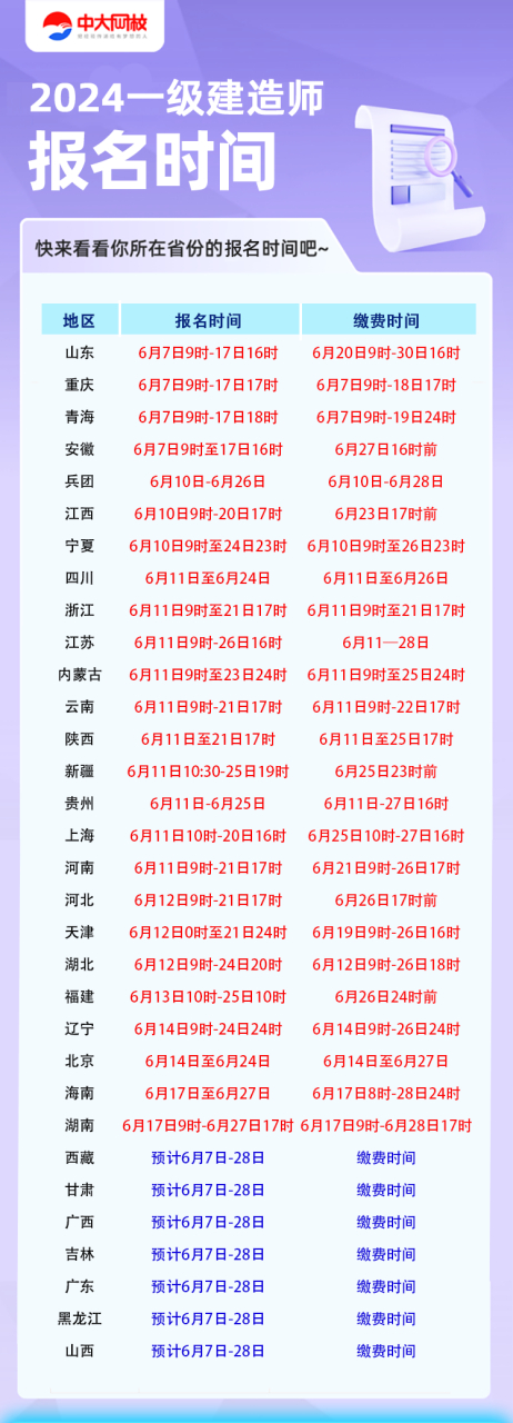 一級建造師報名時間2024年官網(wǎng)一級建造師報名時間  第2張