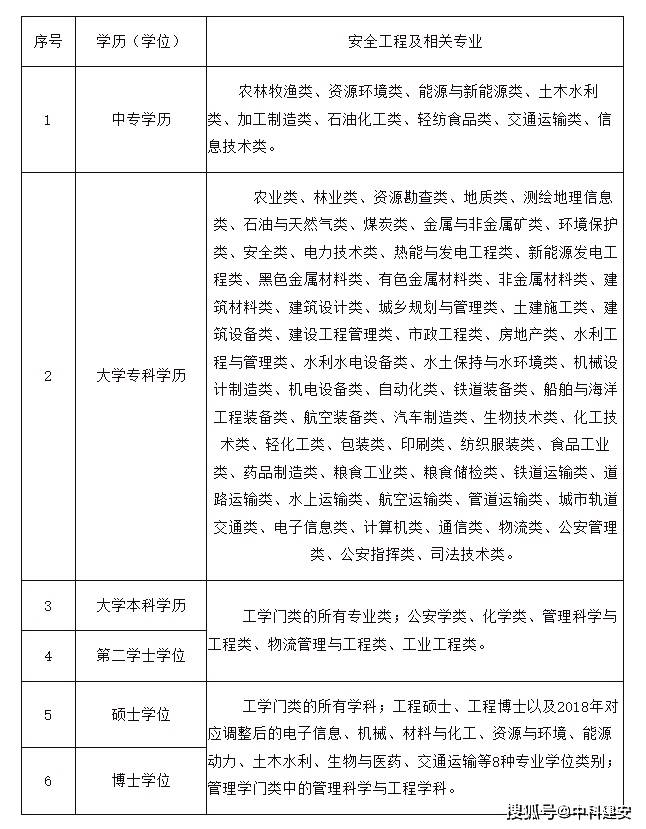 四川注冊(cè)安全工程師考試四川注冊(cè)安全工程師考試時(shí)間2024年  第1張