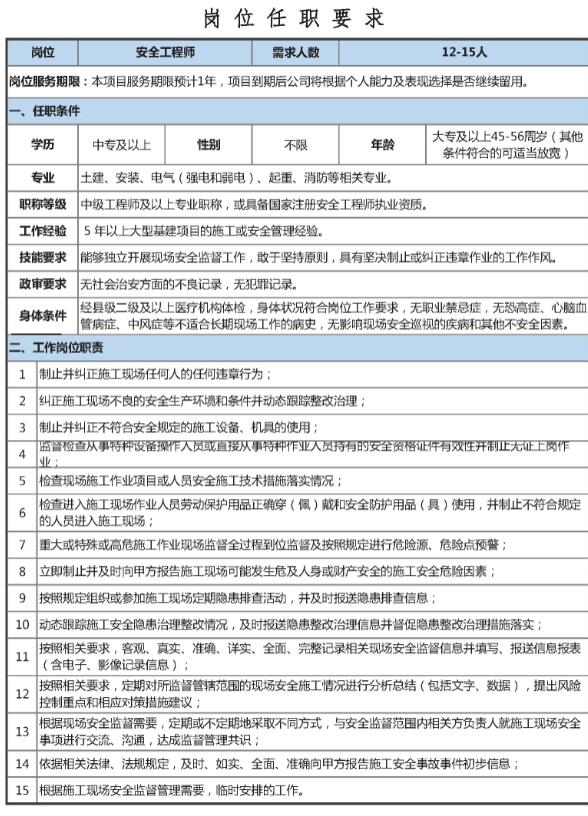 監理工程師招聘網一覽,監理工程師招聘信息模板  第1張