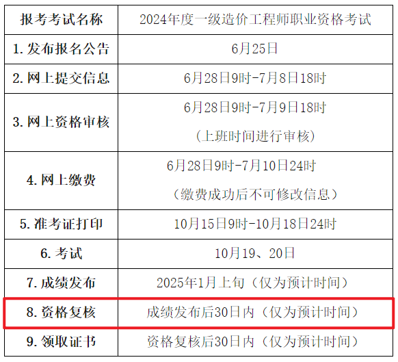 造價工程師報名條件和要求造價工程師的報名條件  第1張