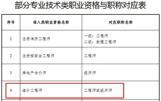 青島造價工程師信息網(wǎng)官網(wǎng)青島造價工程師信息網(wǎng)  第1張