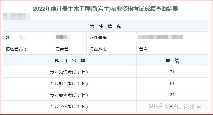 2021年考巖土工程師,2021年考巖土工程師難嗎  第1張