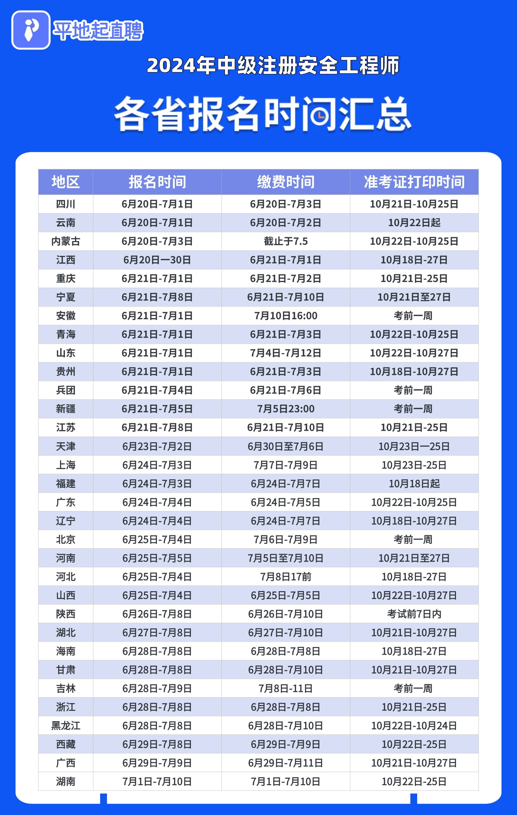 注冊安全工程師考試報名網站官網,注冊安全工程師考試報名網站  第1張