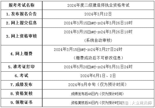 哪家二級(jí)建造師培訓(xùn)比較好,哪家二級(jí)建造師培訓(xùn)比較好一點(diǎn)  第1張