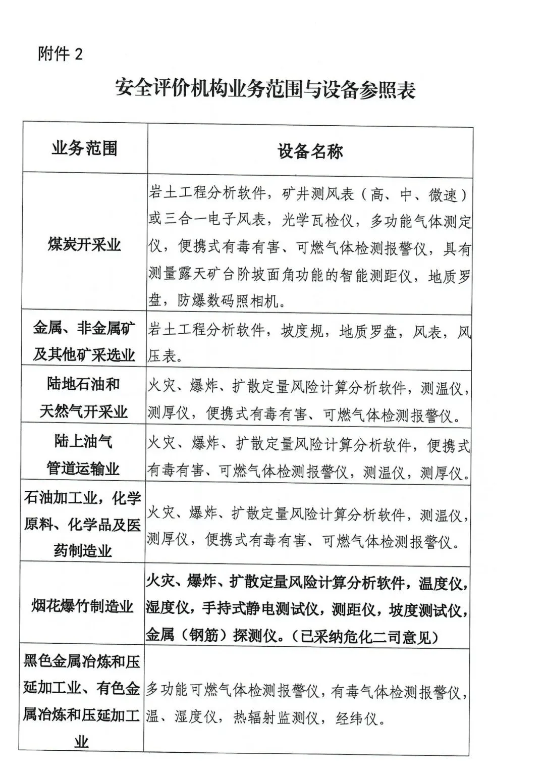 注冊安全工程師網(wǎng)站,注冊安全工程師報名網(wǎng)址  第2張