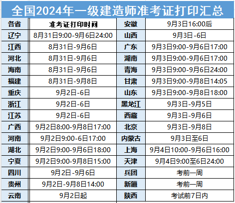 一級建造師考試報名時間2023年,注冊一級建造師考試報名時間  第1張