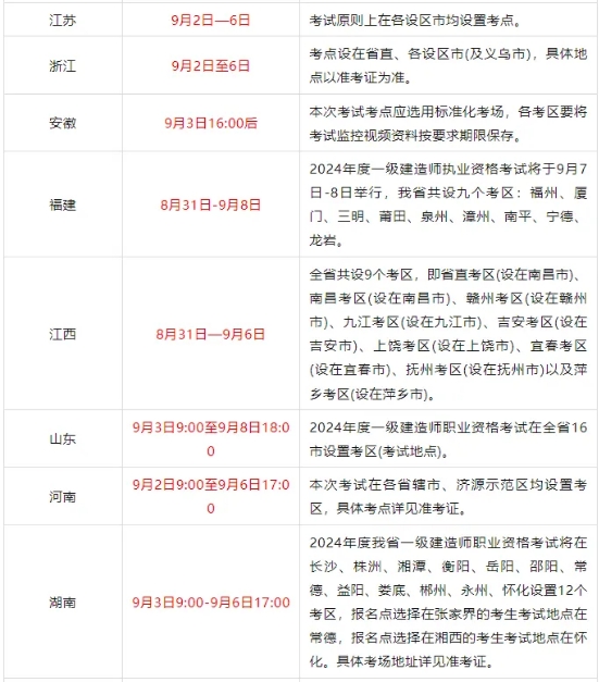 一級建造師考試報名時間2023年,注冊一級建造師考試報名時間  第2張