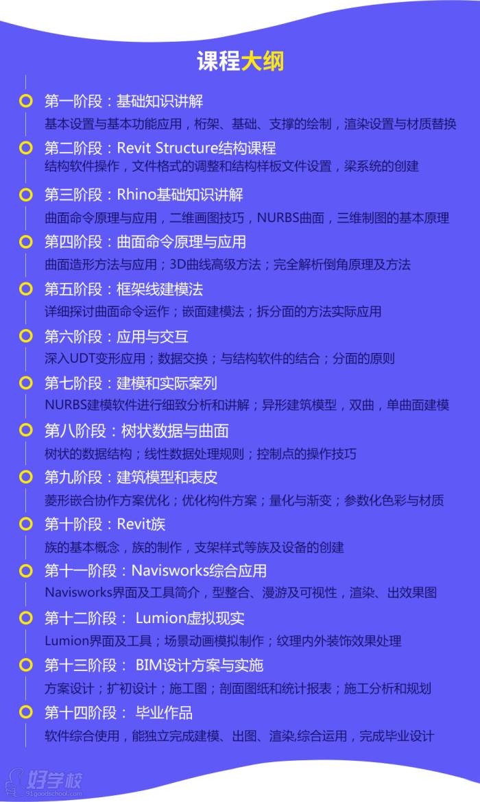 bim工程師考試項目,bim工程師電力考點知識  第1張