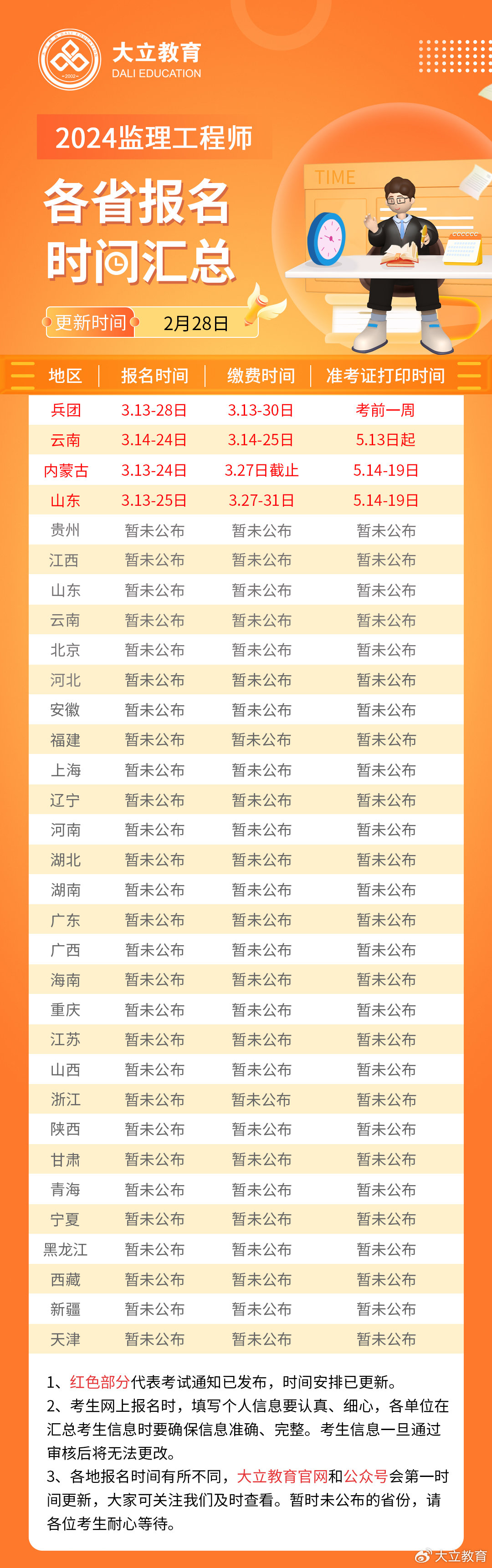 監理工程師每年報名時間是幾月份監理工程師每年報名時間  第1張