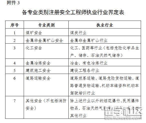 中級安全工程師報(bào)考要求條件,中級安全工程師報(bào)考要求  第2張