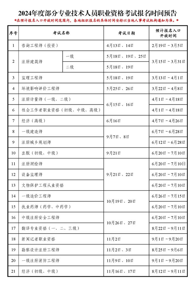 專業(yè)監(jiān)理工程師報(bào)考條件及時(shí)間安排專業(yè)監(jiān)理工程師報(bào)考條件及時(shí)間  第2張