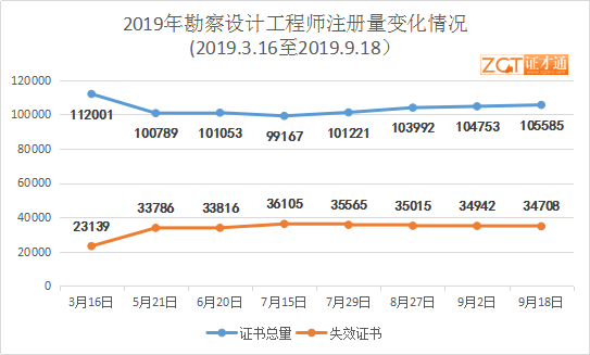注冊巖土工程師多少錢一個月注冊巖土工程師普遍工資  第2張