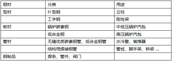 二級機(jī)電建造師報名條件要求二級機(jī)電建造師報名條件  第2張