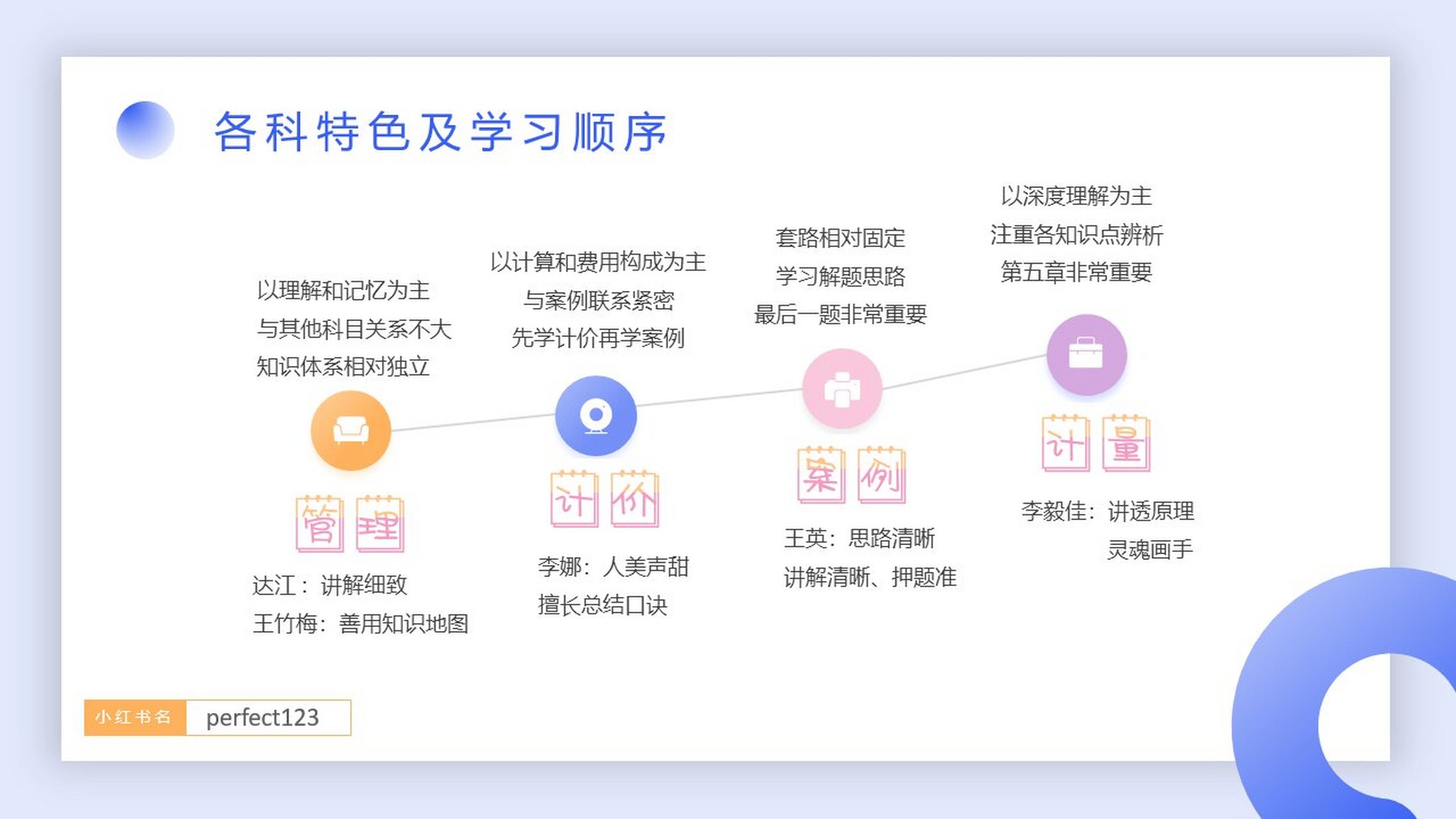 造價工程師考試怎么準備,造價工程師如何復習  第2張