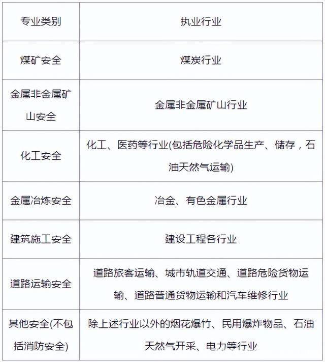 西藏注冊安全工程師準考證打印西藏注冊安全工程師報名時間  第1張