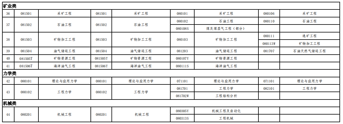 一級(jí)建造師那個(gè)專業(yè)含金量高,一級(jí)建造師哪個(gè)專業(yè)好  第1張